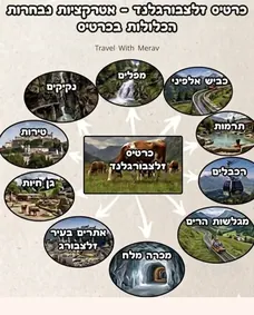 כרטיס זלצבורגרלנד - אטרקציות נבחרות - פוסט מהאינסטגרם של מירב